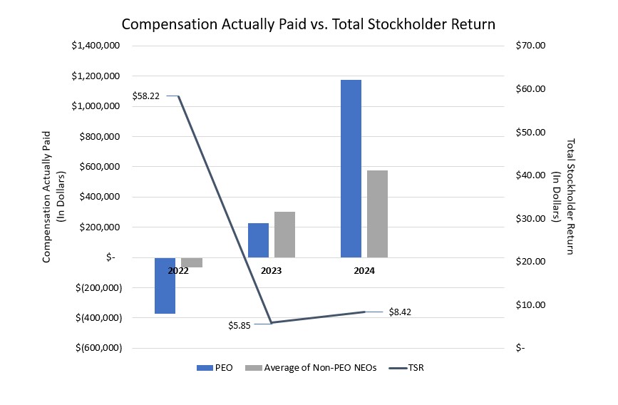 Compensation vs SH Return.jpg